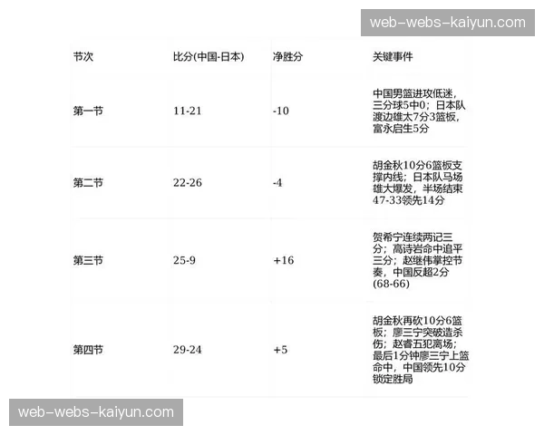 短视频平台CBA赛事集锦24小时播放量分布报告发布