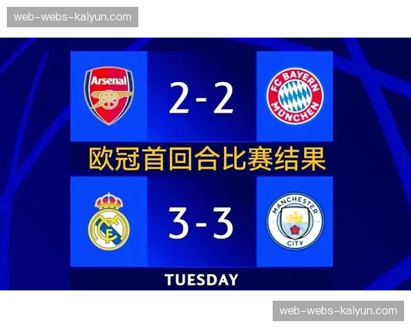 数据模型预测欧冠四强概率：曼城、皇马领跑，阿森纳、拜仁紧随其后